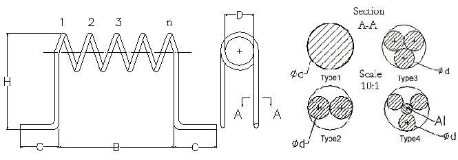 modèle de chauffe de tungstène