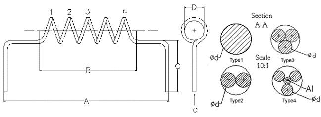 modèle de chauffe de tungstène