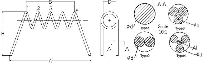 modèle de chauffe de tungstène