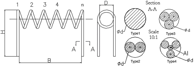 modèle de chauffe de tungstène