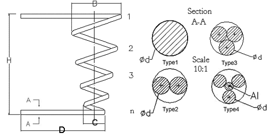 modèle de chauffe de tungstène