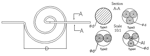 modèle de chauffe de tungstène