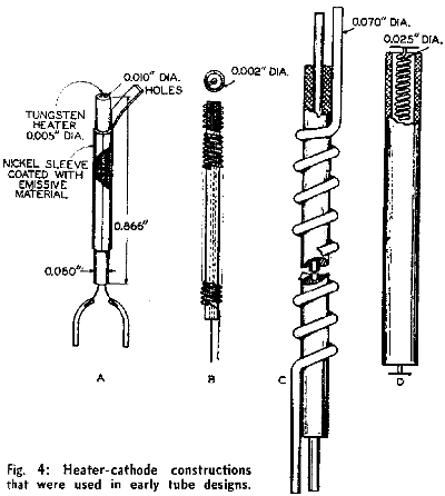 Aquecedor projetos têm variado consideravelmente desde 1927 quando o primeiro catodos indiretamente aquecida foram introduzidas. Naquela época, um hairpin aquecedor de tungstênio foi apoiado por um isolante de cerâmica extrudada, rodeado por uma luva de níquel.