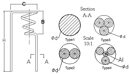 heater model 17